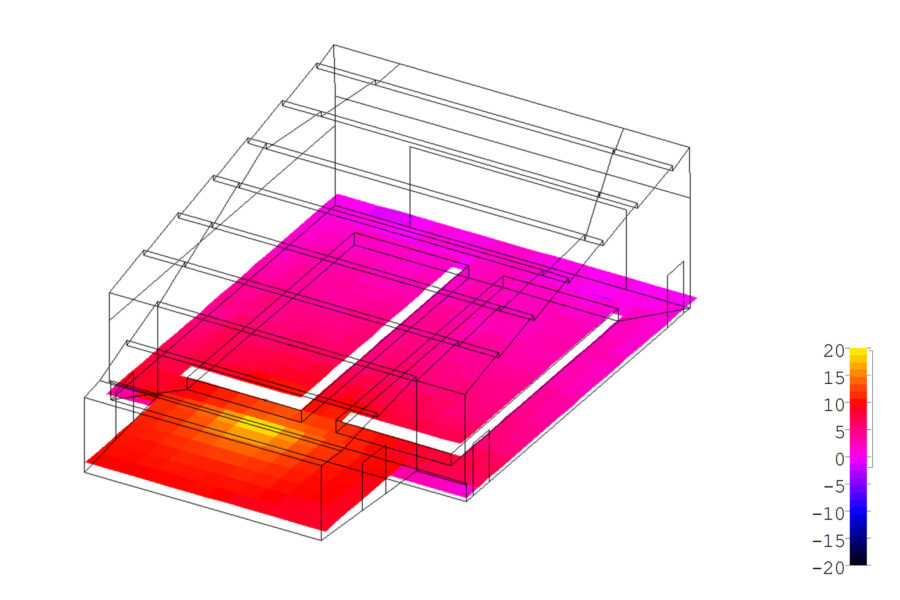 Raumakustiksimulation, Lautheit in dB