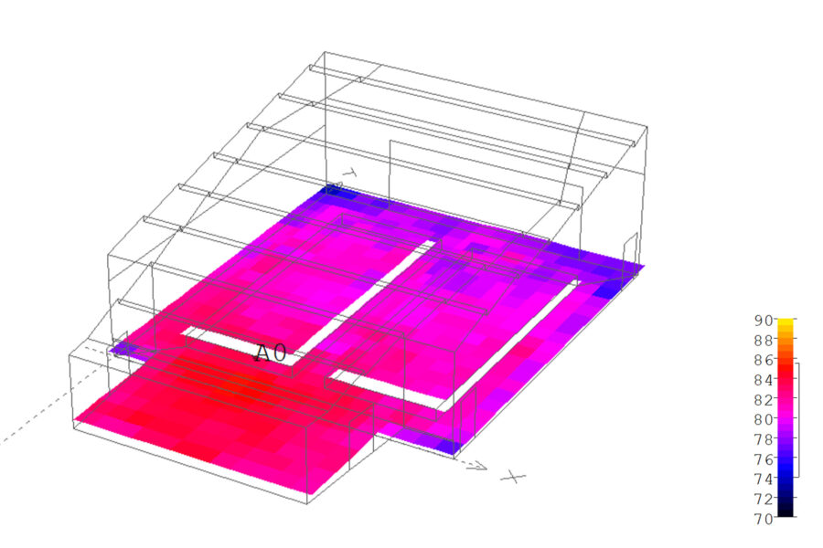 Raumakustiksimulation, Schalldruckpegel in dB